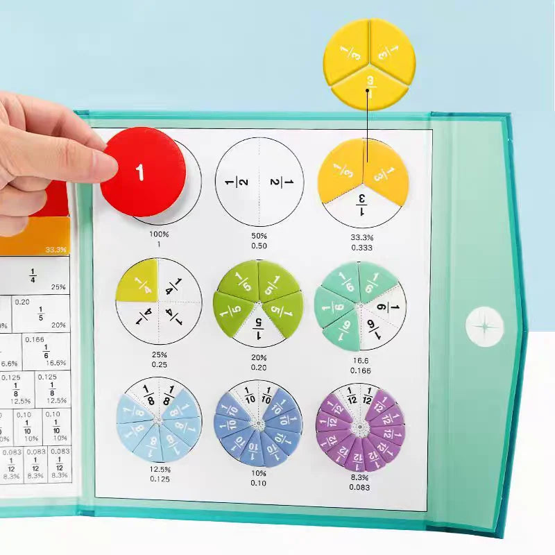Fractions magnétiques à manipuler