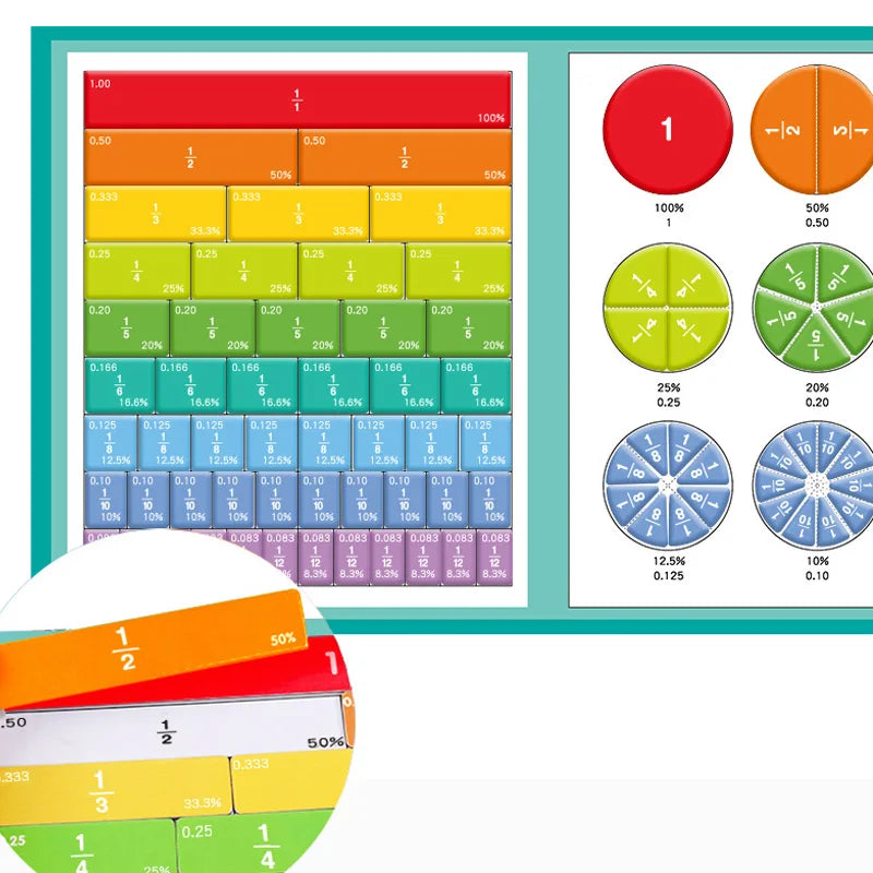 Fractions magnétiques à manipuler